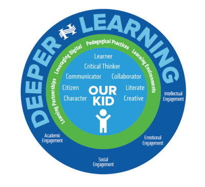 Deeper-Learning-Feature-Image-6